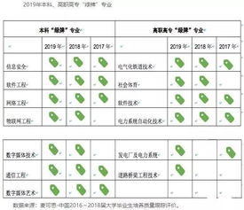 江浙滬包郵區(qū)最受藝考生青睞的大學(xué)名單匯總及網(wǎng)絡(luò)與信息安全軟件開發(fā)
